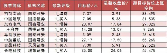 两市主力资金净流出181亿元 食品饮料等行业实现净流入