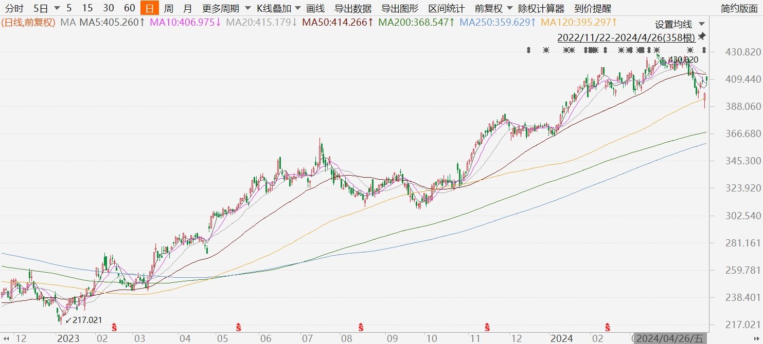 美股异动丨微软涨近4%，季度业绩超预期