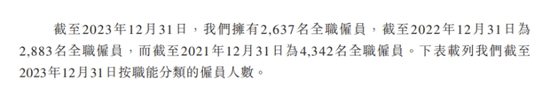 喜马拉雅降本增效人员优化上千名：付费率仍下滑，资产负债率超300%